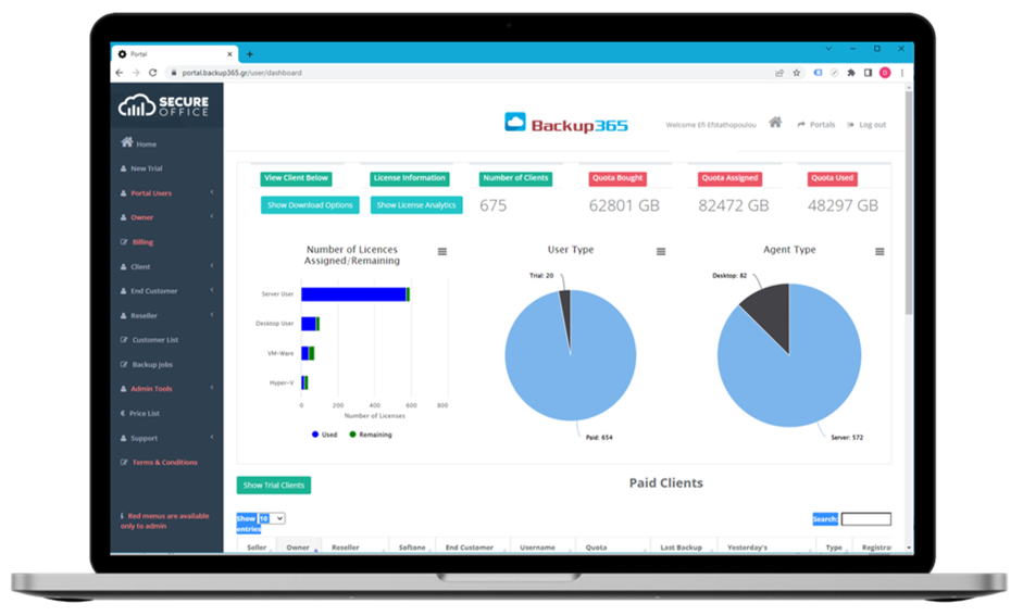 Dashboard- Backup365 Cloud Backup