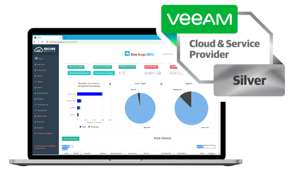 bu veeam cloud service provider