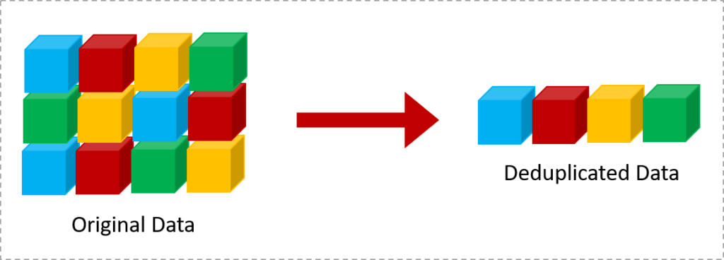 deduplication (orizontal)
