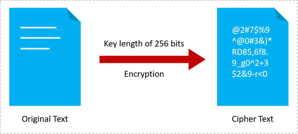 encryption 256 bit AES
