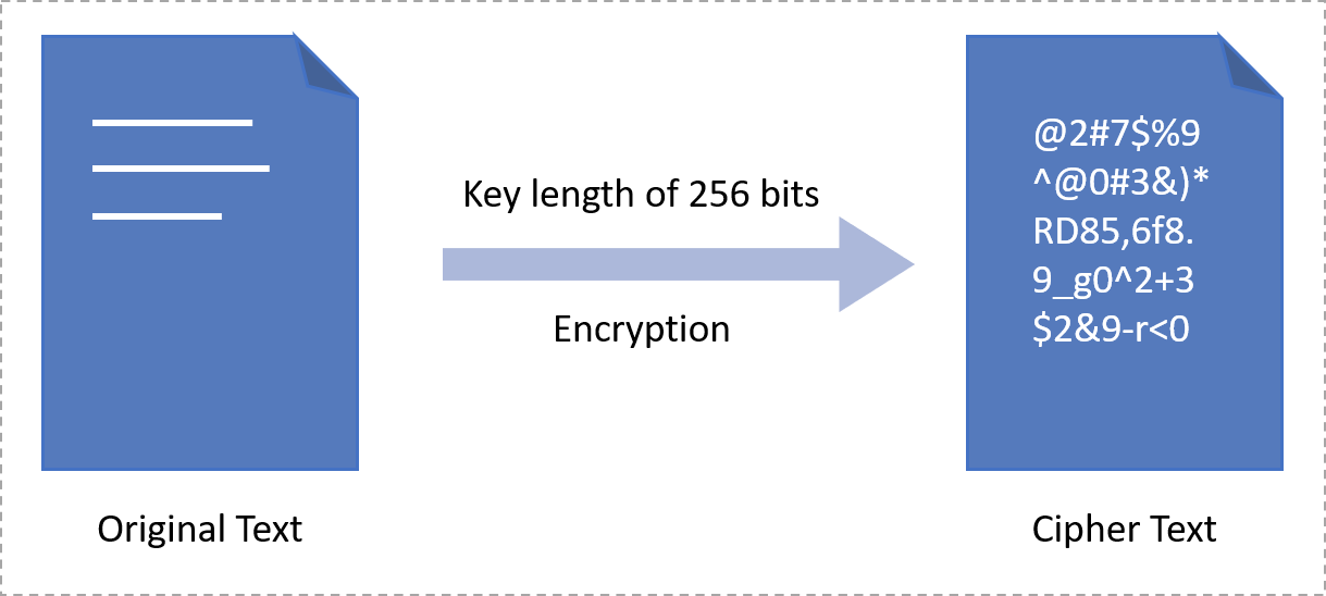 encryption 256 bit AES purple